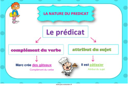 Nature du prédicat - Affiche de classe : 6ème, 7ème Harmos - PDF à imprimer