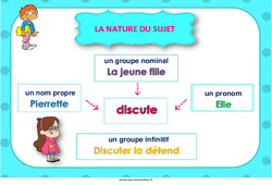 Nature du sujet - Affiche de classe : 5ème, 6ème, 7ème Harmos - PDF à imprimer