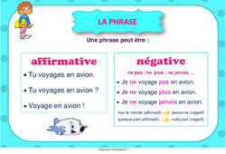 Phrase affirmative et négative - Affiche de classe : 5ème, 6ème, 7ème Harmos - PDF à imprimer