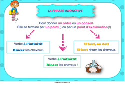 Phrase injonctive - Affiche de classe : 5ème, 6ème, 7ème Harmos - PDF à imprimer