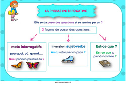 Phrase interrogative - Affiche de classe : 5ème, 6ème, 7ème Harmos - PDF à imprimer