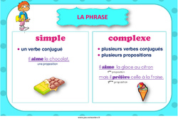 Phrase simple et complexe - Affiche de classe : 5ème, 6ème, 7ème Harmos - PDF à imprimer