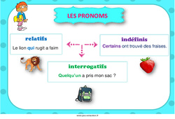 Pronoms - Affiche de classe : 5ème, 6ème, 7ème Harmos - PDF à imprimer