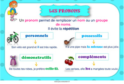 Pronoms - Affiche de classe : 5ème, 6ème, 7ème Harmos - PDF à imprimer