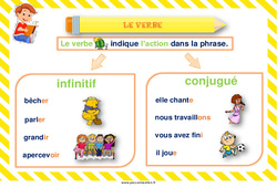 Verbe infinitif et conjugué - Affiche de classe : 3eme, 4ème Harmos - PDF à imprimer