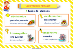 Types de phrases - Affiche de classe : 3eme, 4ème Harmos - PDF à imprimer