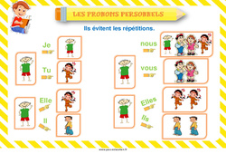 Pronoms personnels - Affiche de classe : 3eme, 4ème Harmos - PDF à imprimer