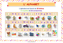 Alphabet - Affiche de classe : 3eme, 4ème Harmos - PDF à imprimer