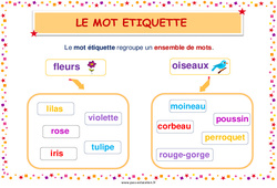 Mot étiquette - Affiche de classe : 3eme, 4ème Harmos - PDF à imprimer