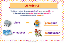 Préfixe - Affiche de classe : 3eme, 4ème Harmos - PDF à imprimer