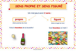 Sens propre et figuré - Affiche de classe : 3eme, 4ème Harmos - PDF à imprimer