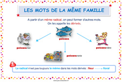 Mots de la même famille - Affiche de classe : 5ème, 6ème, 7ème Harmos - PDF à imprimer