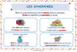 Synonymes - Affiche de classe : 5ème, 6ème, 7ème Harmos - PDF à imprimer