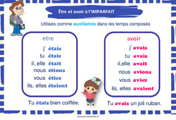 Être et avoir à l’imparfait - Affiche de classe : 3eme, 4ème Harmos - PDF à imprimer