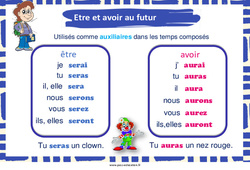 Affichage pour la classe Être et avoir au futur - Affiche de classe : 4ème Harmos - PDF à imprimer