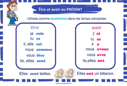 Affichage pour la classe Être et avoir au présent - Affiche de classe : 4ème Harmos - PDF à imprimer