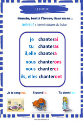 Futur - Affiche de classe : 5ème, 6ème, 7ème Harmos - PDF à imprimer