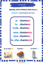 Affichage pour la classe Futur - Affiche de classe : 4ème Harmos - PDF à imprimer