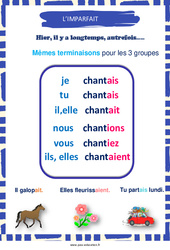 Imparfait - Affiche de classe : 3eme, 4ème Harmos - PDF à imprimer