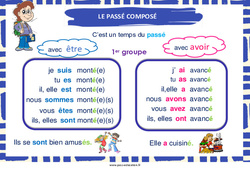 Affichage pour la classe Passé composé des verbes du 1er groupe - Affiche de classe : 4ème Harmos - PDF à imprimer