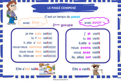 Passé composé des verbes du 2e groupe - Affiche de classe : 3eme, 4ème Harmos - PDF à imprimer