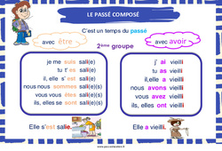 Affichage pour la classe Passé composé des verbes du 2e groupe - Affiche de classe : 4ème Harmos - PDF à imprimer