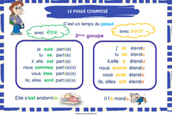 Passé composé des verbes du 3e groupe - Affiche de classe : 3eme, 4ème Harmos - PDF à imprimer