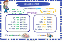 Affichage pour la classe Passé composé des verbes du 3e groupe - Affiche de classe : 4ème Harmos - PDF à imprimer