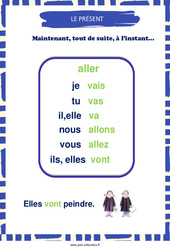 Affichage pour la classe Présent du verbe aller - Affiche de classe : 4ème Harmos - PDF à imprimer