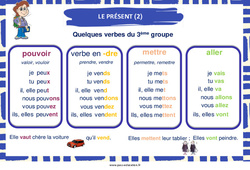 Affichage pour la classe Présent des verbes du 3e groupe - Affiche de classe : 4ème Harmos - PDF à imprimer
