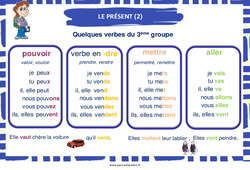 Présent des verbes du 3e groupe - Affiche de classe : 5ème, 6ème, 7ème Harmos - PDF à imprimer