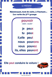 Présent du verbe pouvoir - Affiche de classe : 5ème, 6ème, 7ème Harmos - PDF à imprimer