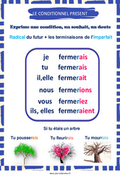 Conditionnel présent - Affiche de classe : 5ème, 6ème, 7ème Harmos - PDF à imprimer