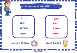 Être et avoir à l’impératif - Affiche de classe : 5ème, 6ème, 7ème Harmos - PDF à imprimer