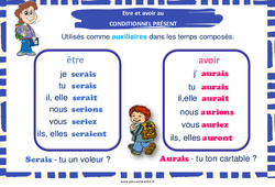 Être et avoir au conditionnel présent - Affiche de classe : 5ème, 6ème, 7ème Harmos - PDF à imprimer