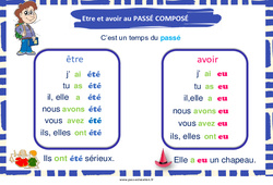 Être au passé composé - Affiche de classe : 5ème, 6ème, 7ème Harmos - PDF à imprimer