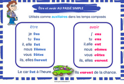 Être et avoir au passé simple - Affiche de classe : 5ème, 6ème, 7ème Harmos - PDF à imprimer