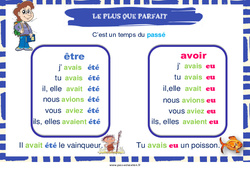 Être et avoir au plus - que - parfait - Affiche de classe : 5ème, 6ème, 7ème Harmos - PDF à imprimer