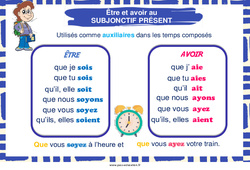 Être et avoir au subjonctif présent - Affiche de classe : 5ème, 6ème, 7ème Harmos - PDF à imprimer