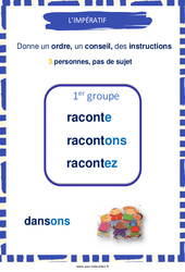 Impératif des verbes du 1er groupe - Affiche de classe : 5ème, 6ème, 7ème Harmos - PDF à imprimer