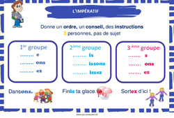 Impératif - Affiche de classe : 5ème, 6ème, 7ème Harmos - PDF à imprimer