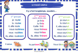 Passé simple - Affiche de classe : 5ème, 6ème, 7ème Harmos - PDF à imprimer