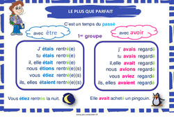 Plus - que - parfait des verbes du 1er groupe - Affiche de classe : 5ème, 6ème, 7ème Harmos - PDF à imprimer