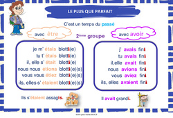 Plus - que - parfait des verbes du 2e groupe - Affiche de classe : 5ème, 6ème, 7ème Harmos - PDF à imprimer