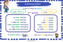 Plus - que - parfait des verbes du 3e groupe - Affiche de classe : 5ème, 6ème, 7ème Harmos - PDF à imprimer