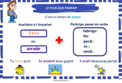 Plus - que - parfait - Affiche de classe : 5ème, 6ème, 7ème Harmos - PDF à imprimer