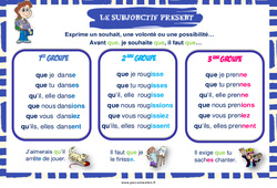 Subjonctif présent - Affiche de classe : 5ème, 6ème, 7ème Harmos - PDF à imprimer