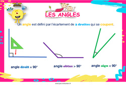 Angles - Affiche de classe : 5ème, 6ème, 7ème Harmos - PDF à imprimer