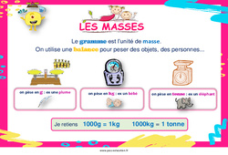 Masses - Affiche de classe : 5ème, 6ème, 7ème Harmos - PDF à imprimer