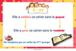 Fin des mots en é ou er - Affiche de classe : 5ème, 6ème, 7ème Harmos - PDF à imprimer